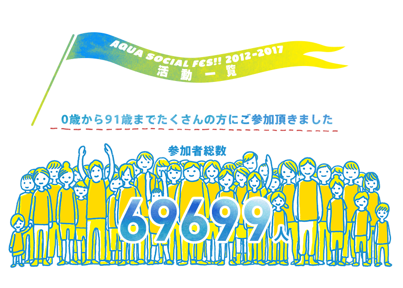 AQUA SOCIAL FES!! 2012-2017 活動一覧 0歳から91歳までたくさんの方にご参加頂きました 参加者総数 69699人
